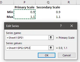 Screenshot of editing the series to include a 'Primary Scale' in Excel.