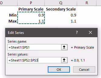 Screenshot of editing the series to include a 'Primary Scale' in Excel.