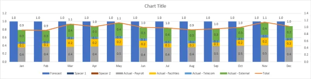 Screenshot of the adjusted combo chart with data labels added in Excel.