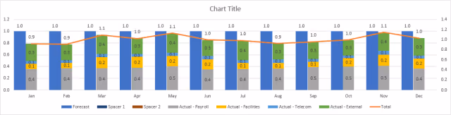 Screenshot of the adjusted combo chart with data labels added in Excel.