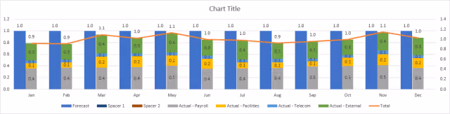 Screenshot of the adjusted combo chart with data labels added in Excel.