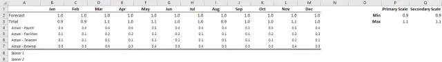 Screenshot of the adjusted data table in Excel.