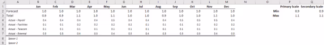 Screenshot of the adjusted data table in Excel.