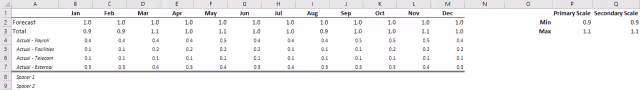Screenshot of the adjusted data table in Excel.