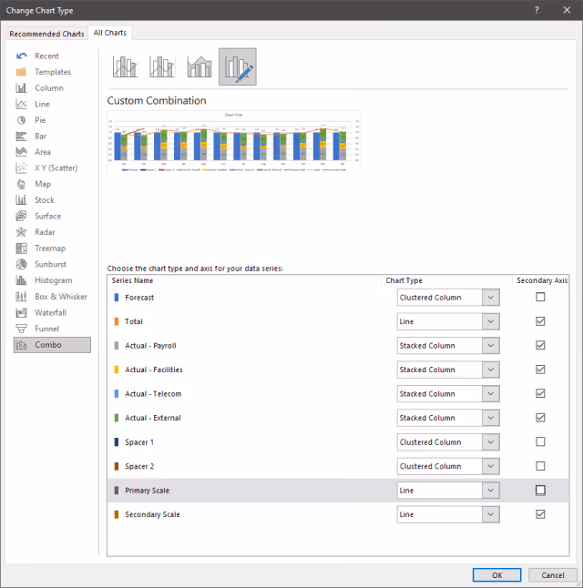 Screenshot of the 'Change Chart Type' configuration for the 'Primary Axis' and 'Secondary Axis' in Excel.