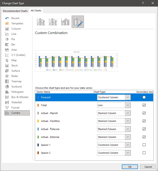Screenshot of the 'Change Chart Type' dialog box in Excel.