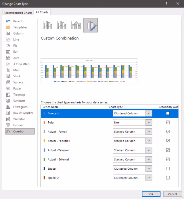 Screenshot of the 'Change Chart Type' dialog box in Excel.