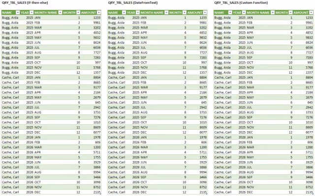 Screenshot of the results from the If-Then-Else Statement (Method 1), Date.FromText (Method 2), and Custom Function Using Mapping Technique (Method 3) queries in Excel tables.