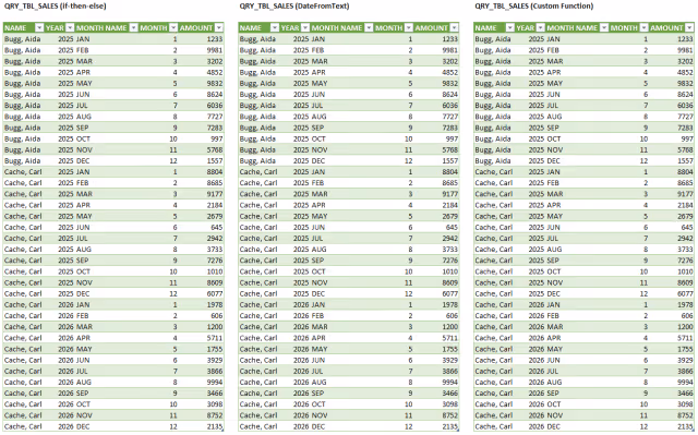 Screenshot of the results from the If-Then-Else Statement (Method 1), Date.FromText (Method 2), and Custom Function Using Mapping Technique (Method 3) queries in Excel tables.