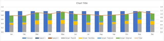 Screenshot of a combo chart after adjusting the 'Gap Width' and 'Series Overlap' settings in Excel.