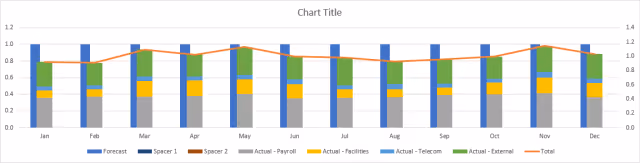 Screenshot of a combo chart in Excel.