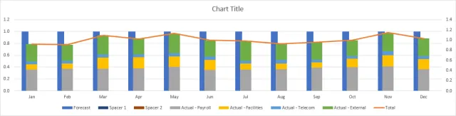 Screenshot of a combo chart in Excel.