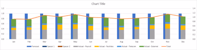 Screenshot of a combo chart in Excel.