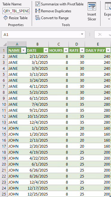 Screenshot of the rate lookup query result with the correct rates and calculated daily spend.