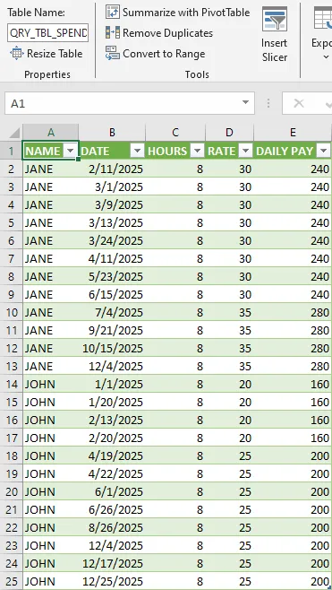 Screenshot of the rate lookup query result with the correct rates and calculated daily spend.