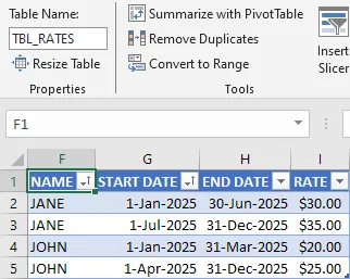 Screenshot of the effective hourly rate per person within a date range.