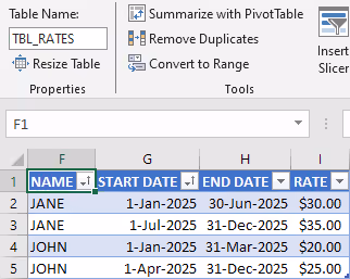 Screenshot of the effective hourly rate per person within a date range.