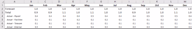 Screenshot of the underlying data table in Excel.