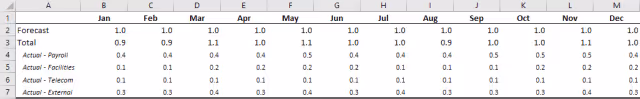 Screenshot of the underlying data table in Excel.