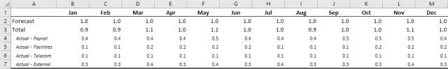 Screenshot of the underlying data table in Excel.