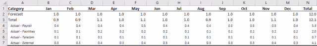 Screenshot of the underlying data table in Excel.