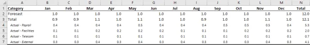 Screenshot of the underlying data table in Excel.