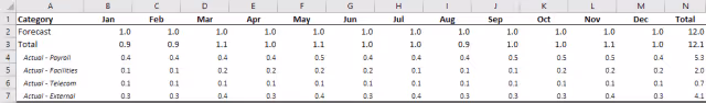 Screenshot of the underlying data table in Excel.