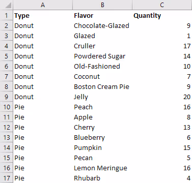 Screenshot of the scenario data in plain worksheet format in Excel.