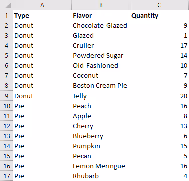 Screenshot of the scenario data in plain worksheet format in Excel.