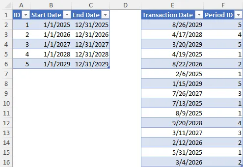 Screenshot of the scenario structured data tables with reference periods, date ranges, and transaction dates in Excel.