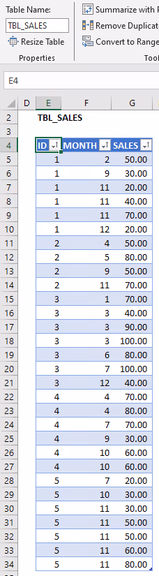 Screenshot of employee sales by month details in an Excel table.