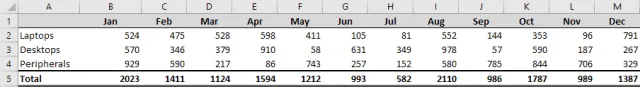 Screenshot of the underlying data table in Excel.