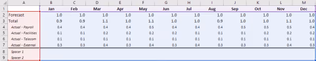 Screenshot of the source data selection in Excel.
