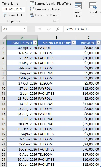 Screenshot of the table TBL_ACTUALS in Excel.