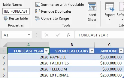 Screenshot of the table TBL_FORECAST in Excel.