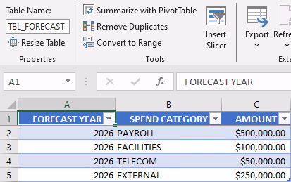 Screenshot of the table TBL_FORECAST in Excel.