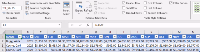 Screenshot of employee names, years, and sales by month in an Excel table.