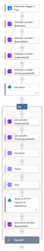 Screenshot of the overall flow using the SharePoint Batch API deletion method in Power Automate.