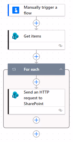 Screenshot of the overall flow using the SharePoint REST API deletion method in Power Automate.