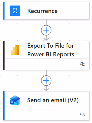 Screenshot of the full flow in Power Automate.