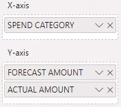 Screenshot of the clustered column chart configuration.