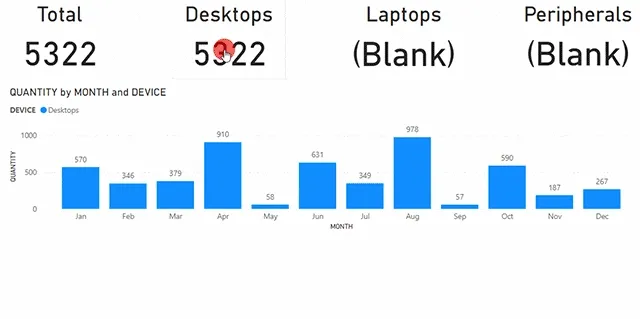 Animated screenshot of the card visualization used to filter the report in Power BI.