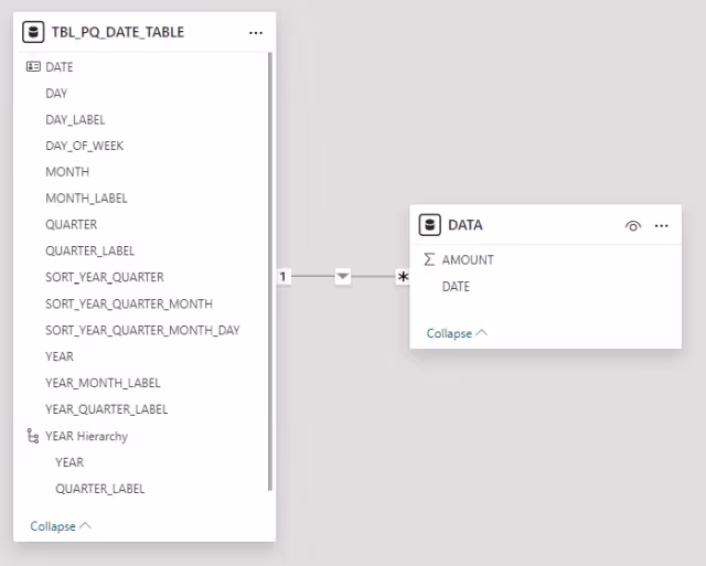 Screenshot of the data model in Power BI.
