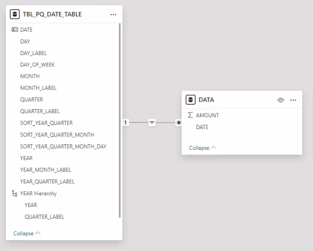 Screenshot of the data model in Power BI.