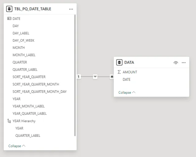 Screenshot of the data model in Power BI.