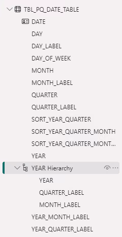 Screenshot of the date hierarchy in Power BI.