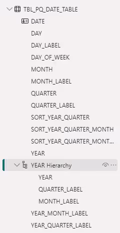 Screenshot of the date hierarchy in Power BI.