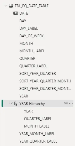 Screenshot of the date hierarchy in Power BI.