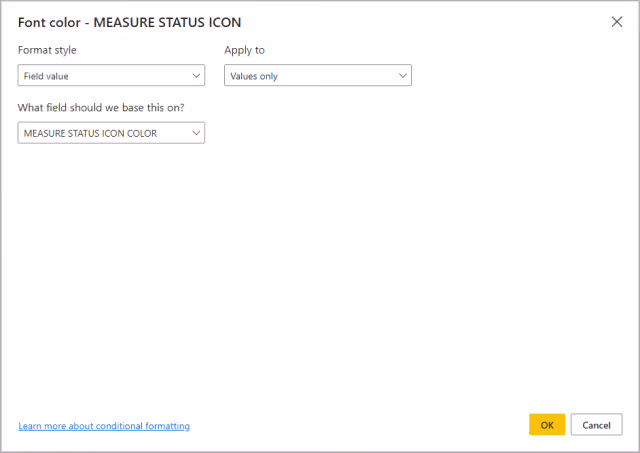 Screenshot of the conditional formatting configuration for a Unicode character in Power BI.