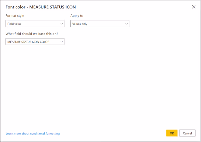 Screenshot of the conditional formatting configuration for a Unicode character in Power BI.